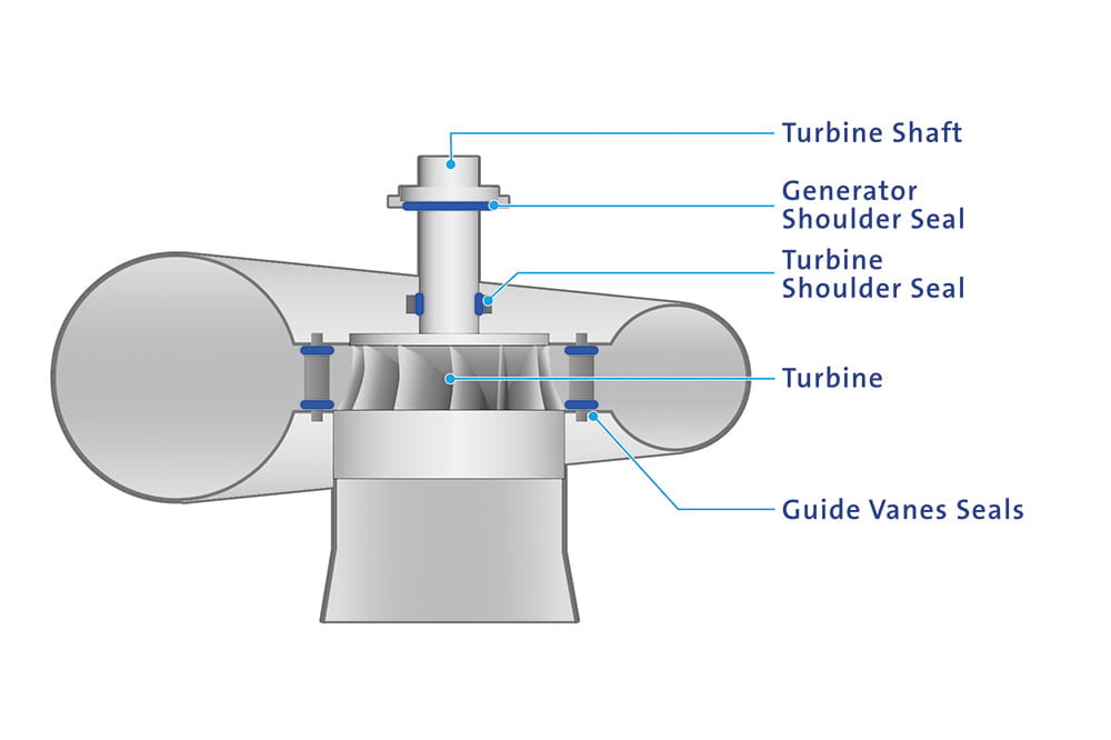 Francis turbine