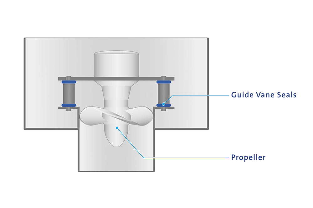 Propeller turbine