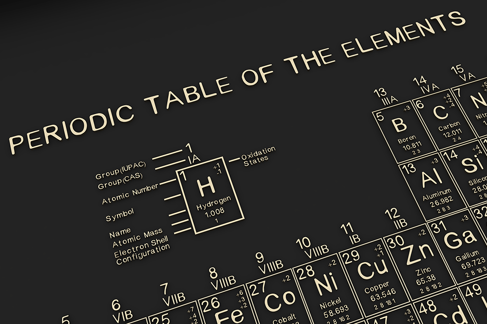 Periodic table of the elements
